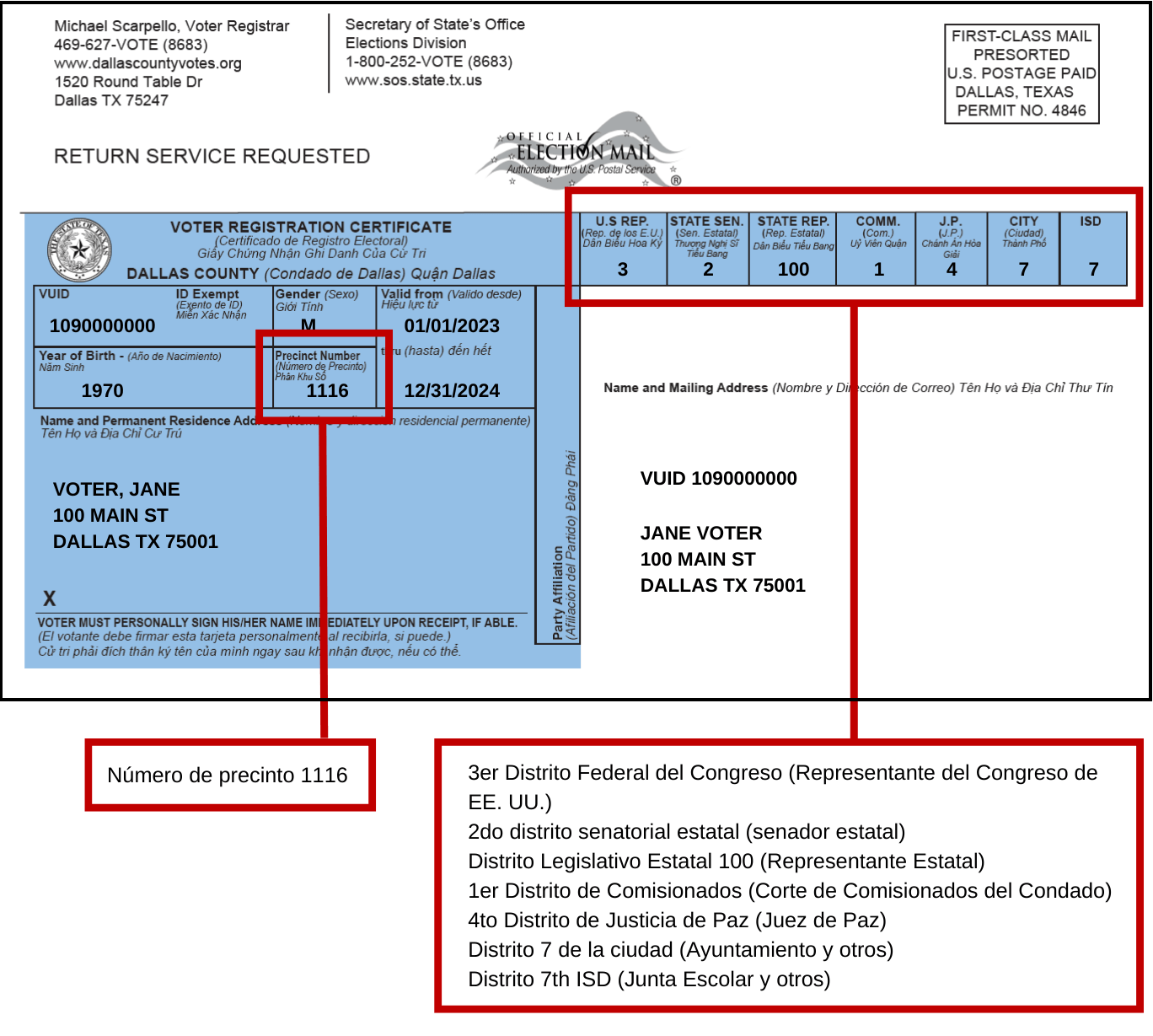 Un certificado de registro de votante de muestra con explicaciones de lo que el votante puede votar. El texto antes de esta imagen incluye esta información en una lista.