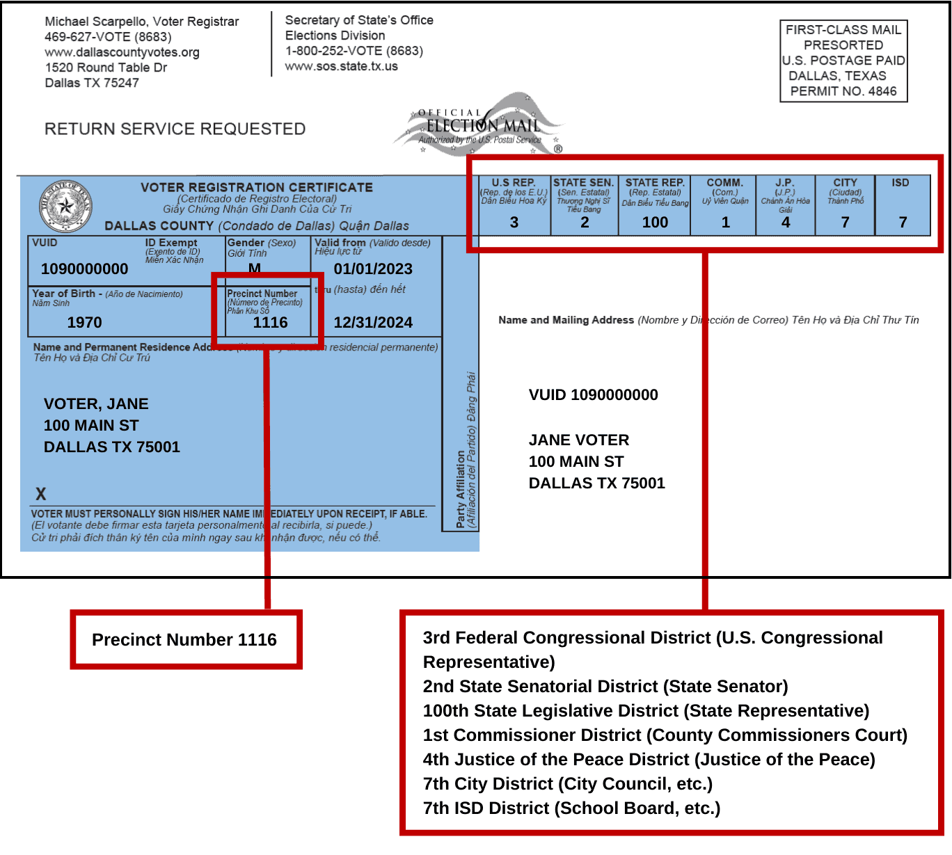 A sample voter registration certificate with explanations of what the voter can vote on. The text before this image includes this information in a list.