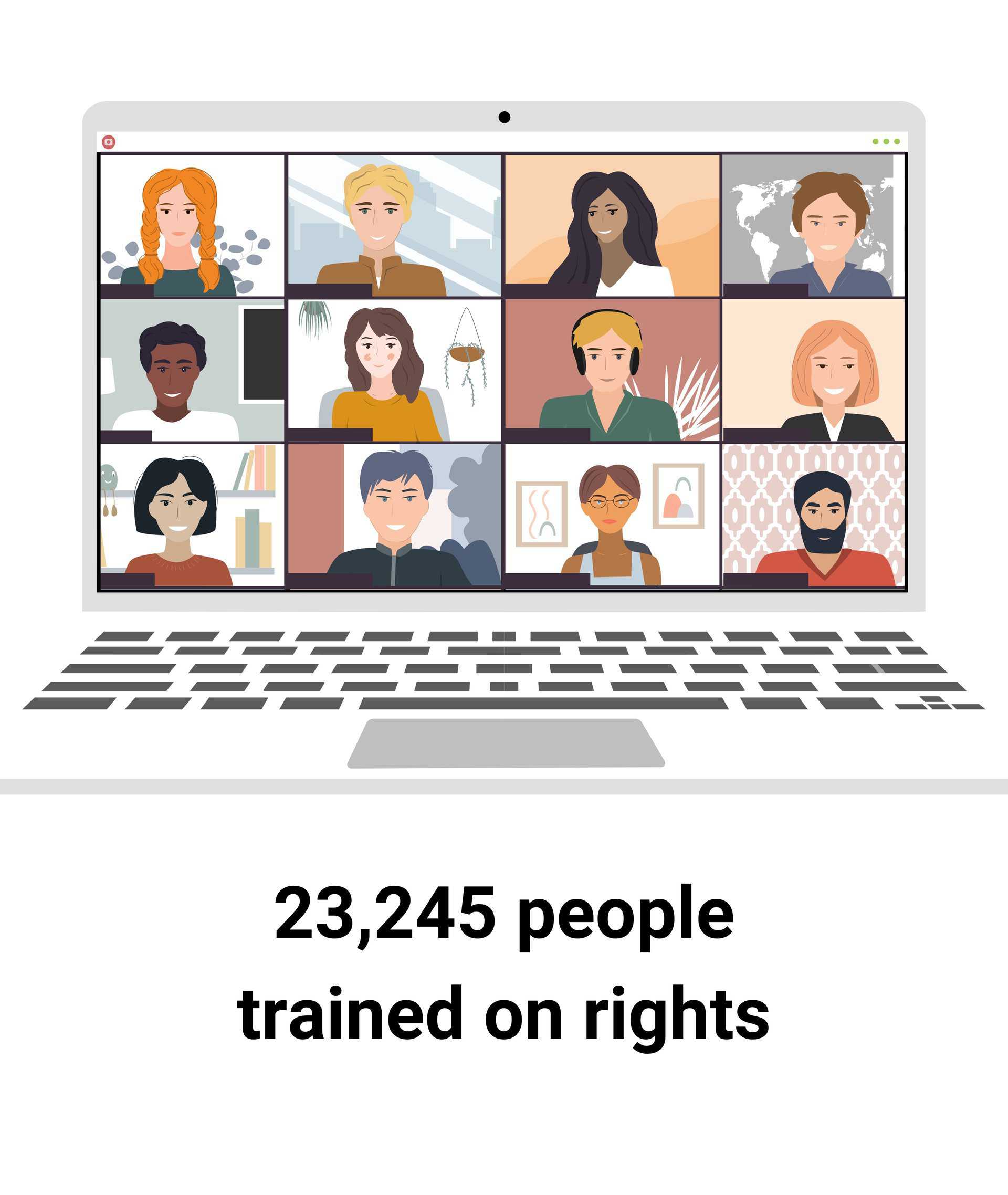 A laptop screen showing 12 people in a virtual online training. 23,245 people trained on rights.