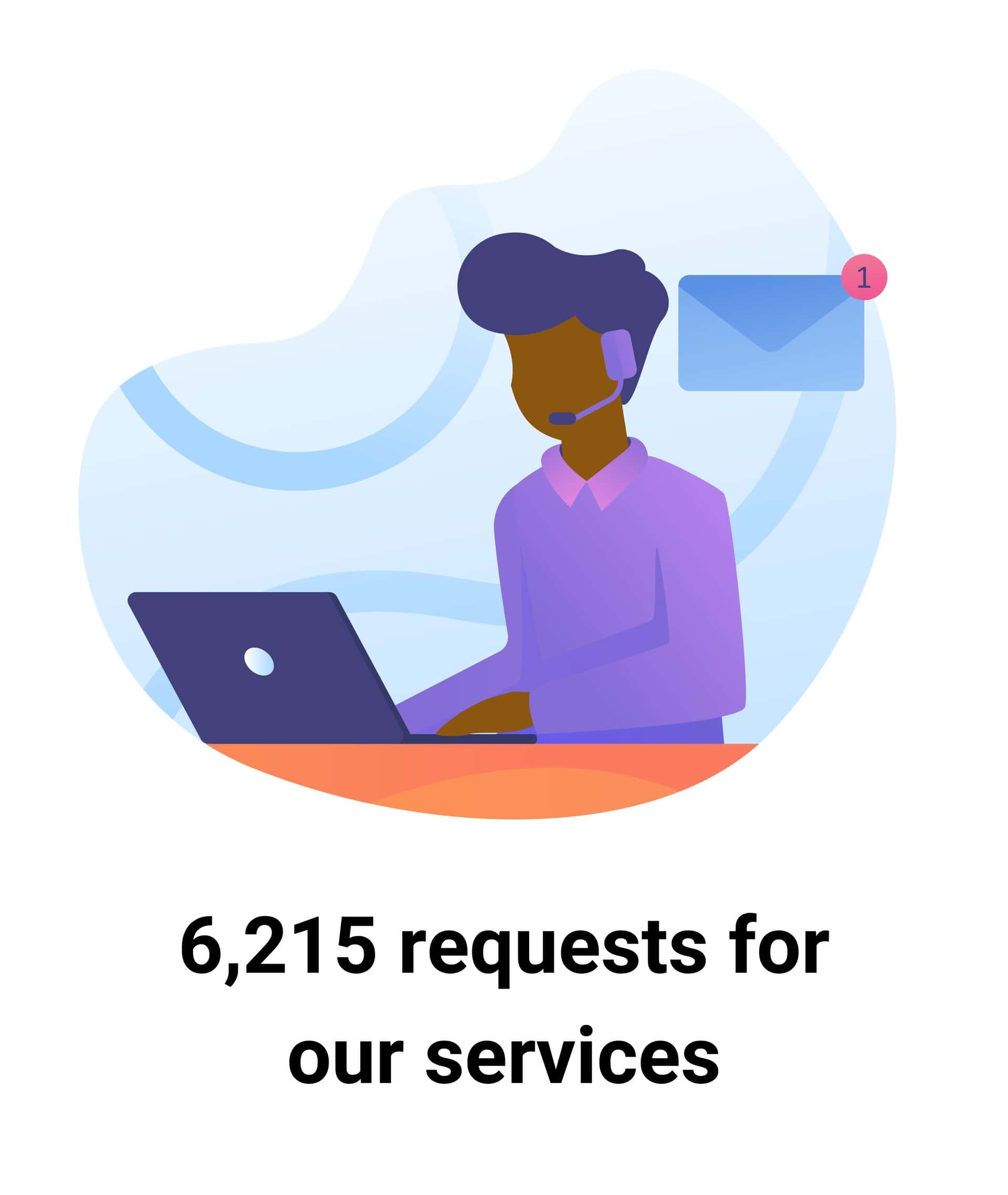 A person working at a call center. 6,215 requests for our services.